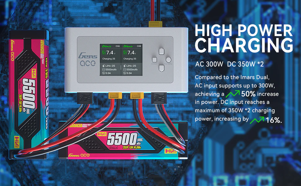 Gens Ace iMars D300 G-Tech Channel AC/DC 300W/700W RC Battery Charger-EU Black - Image 8